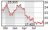 chart-suedz1jahr.png