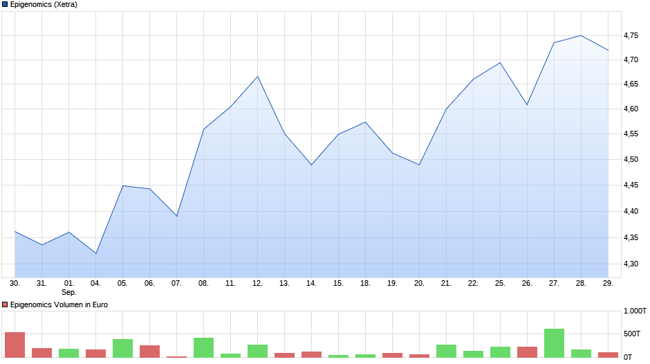 chart_month_epigenomics.png