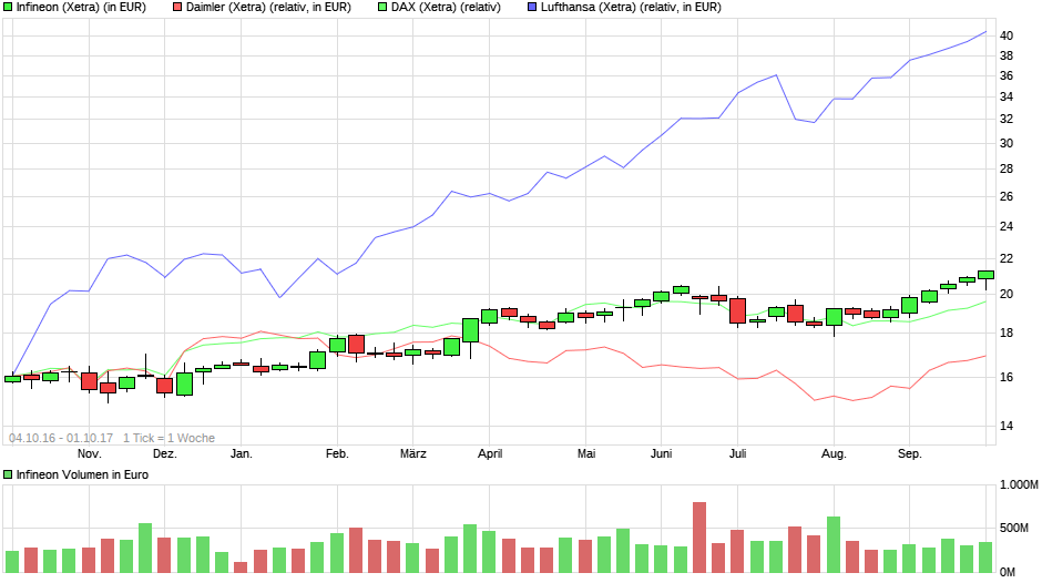 chart_free_infineon-2.png