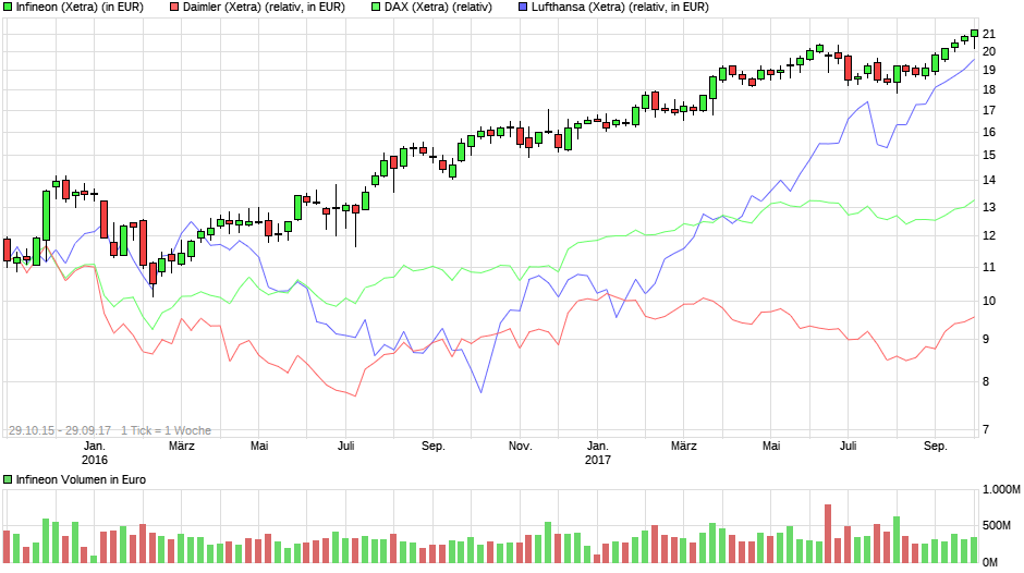 chart_free_infineon.png