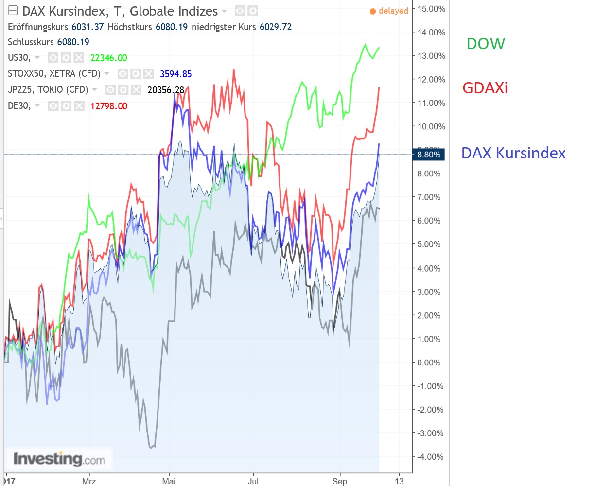 dax_kursindex_versus_dj.jpg