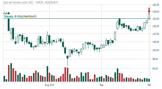 chart.png