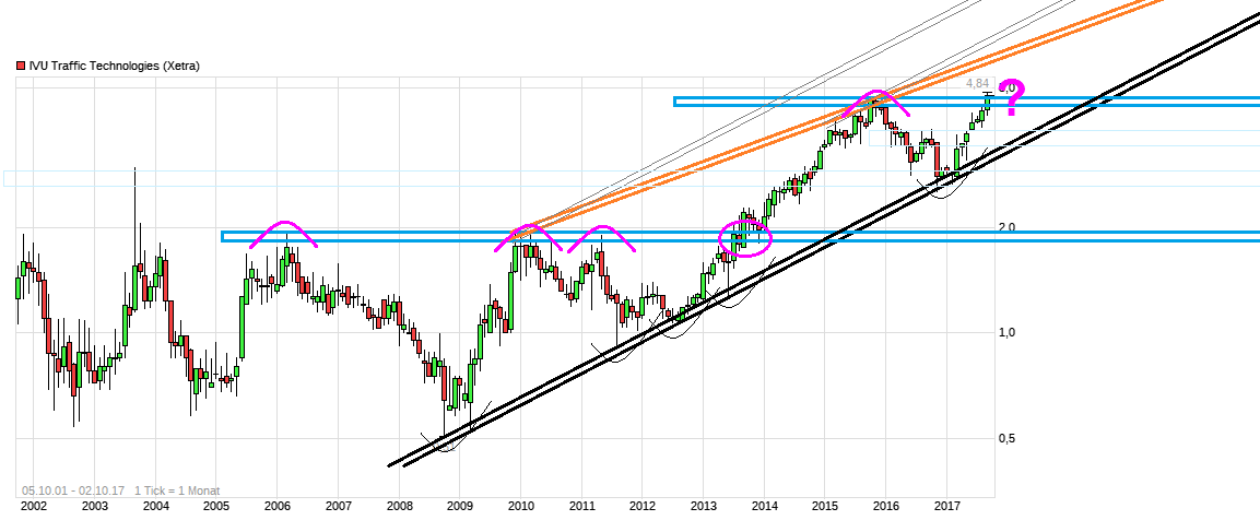 chart_free_ivutraffictechnologies.png