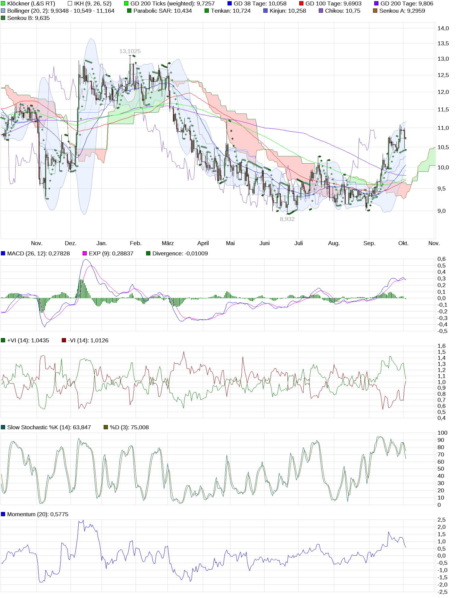 chart_year_kl__ckner.png