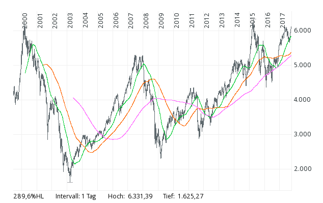 171004-000140-dax-kursindex.gif