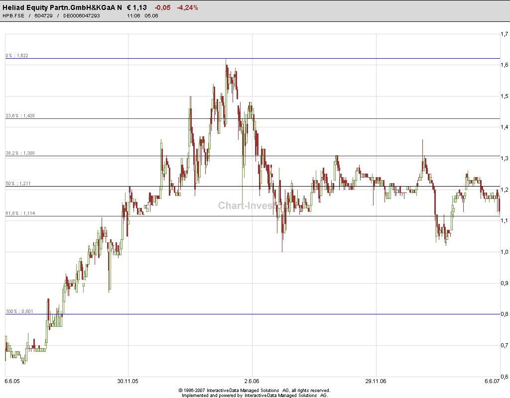 Chart-Heliad-2J.PNG