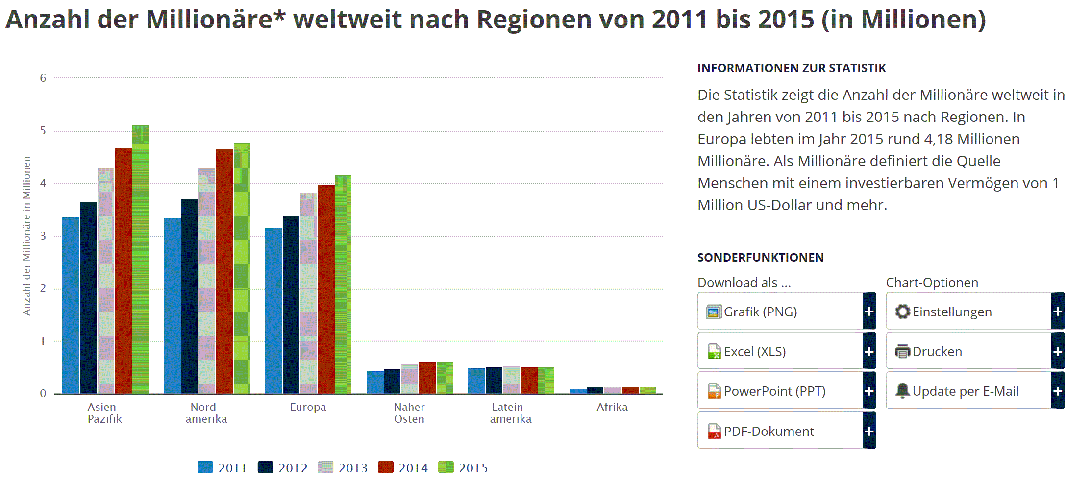 anzahl_der_million__re.gif