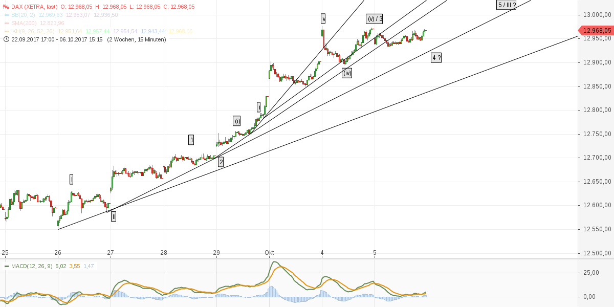 chart-05102017-1851-dax.png