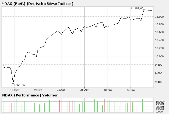 MDAX.png