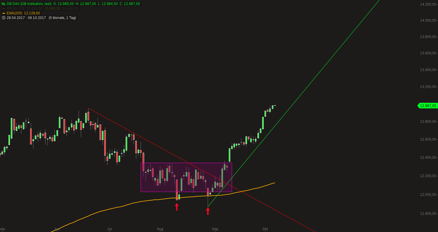 db_dax_(11).png