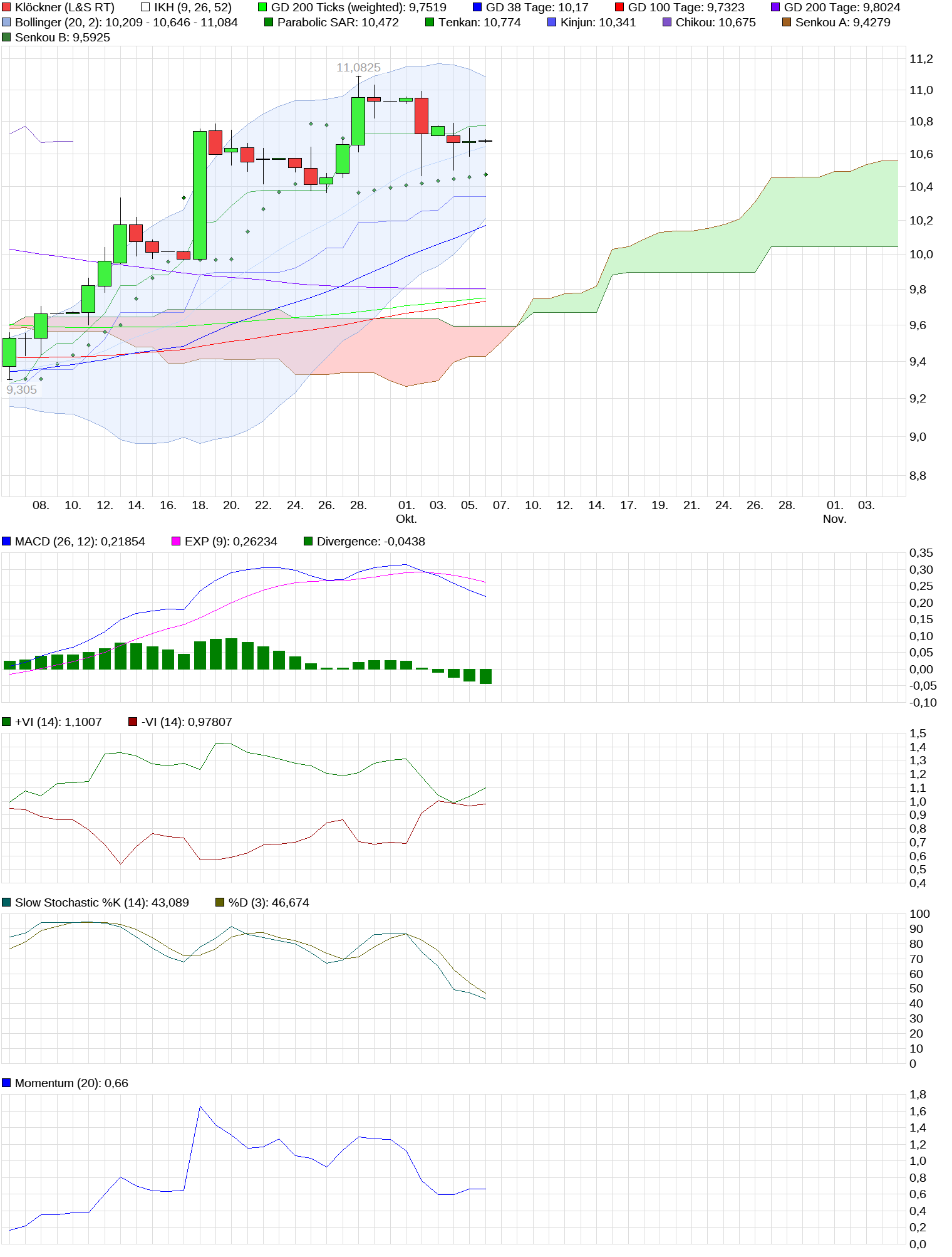 chart_month_kl__ckner.png