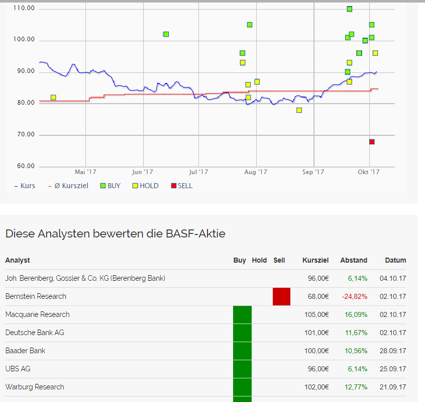 basf_kursaussichten.png