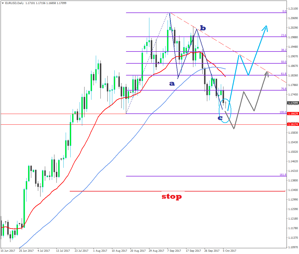 eurusddaily.png