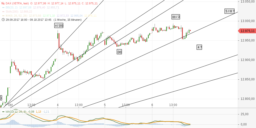 chart-06102017-1630-dax.png