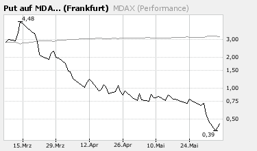 MDAX.png
