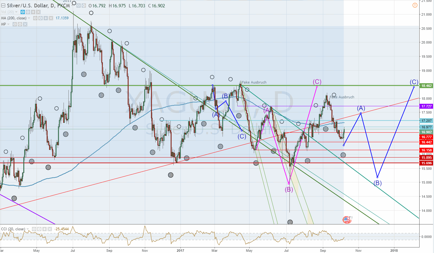 171009-000166-xagusd__16.gif