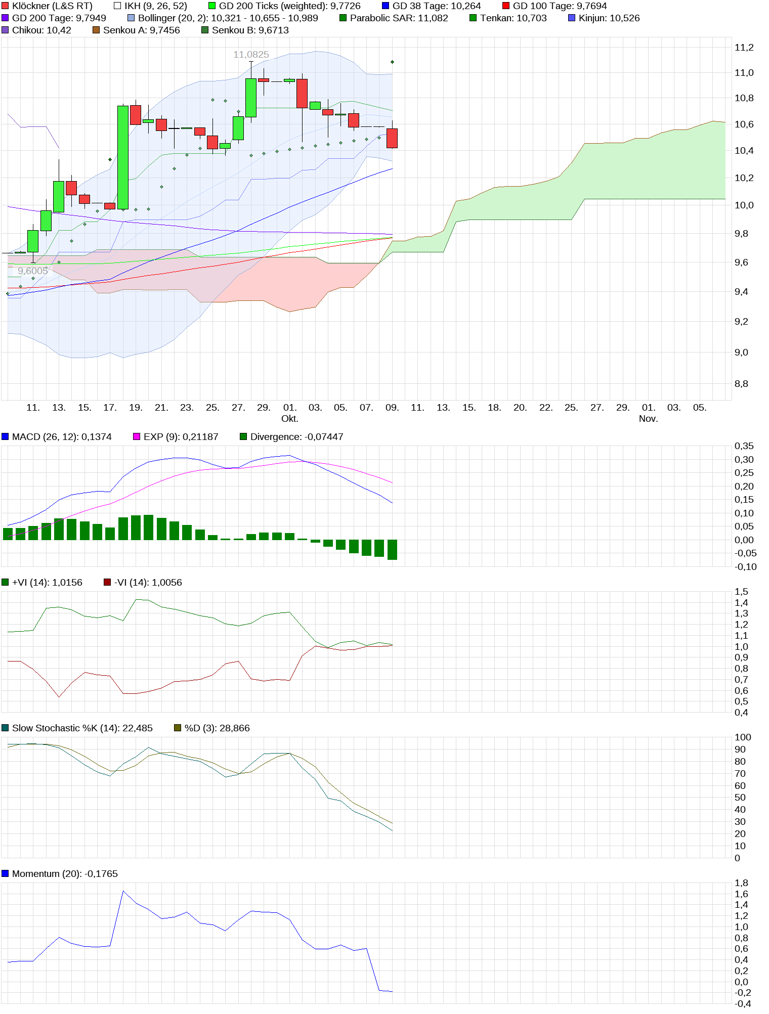 chart_month_kl__ckner.png