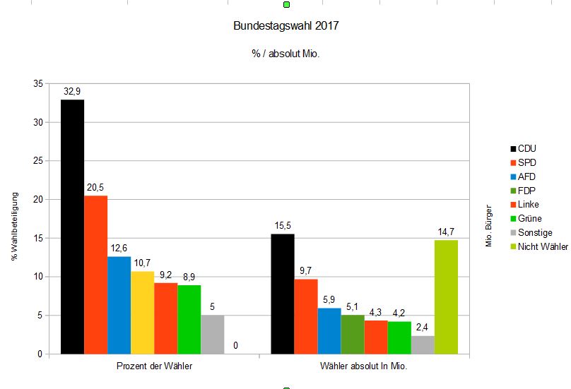 auswertung_09_10_2017.jpg