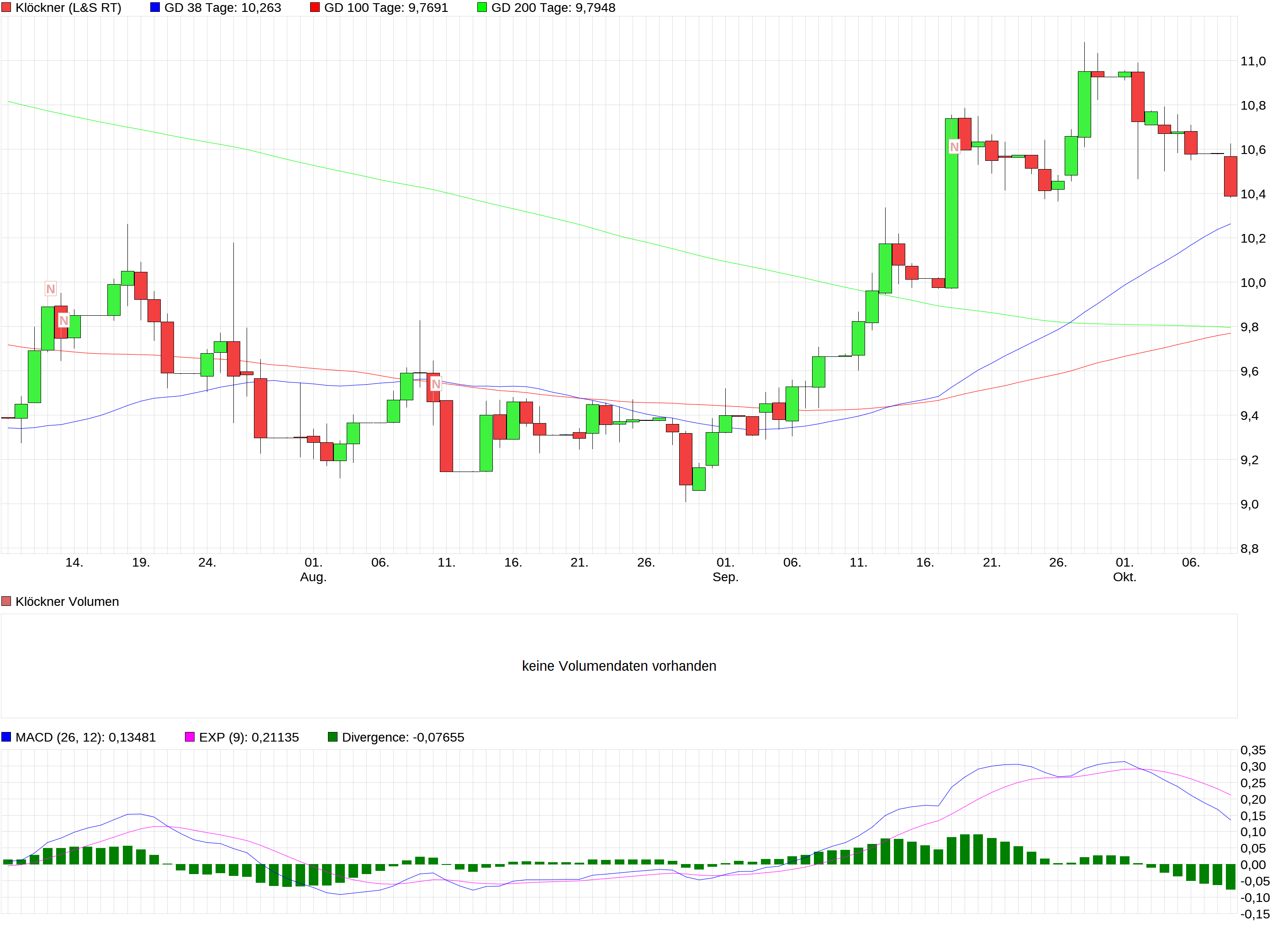 chart_quarter_kl__ckner.png