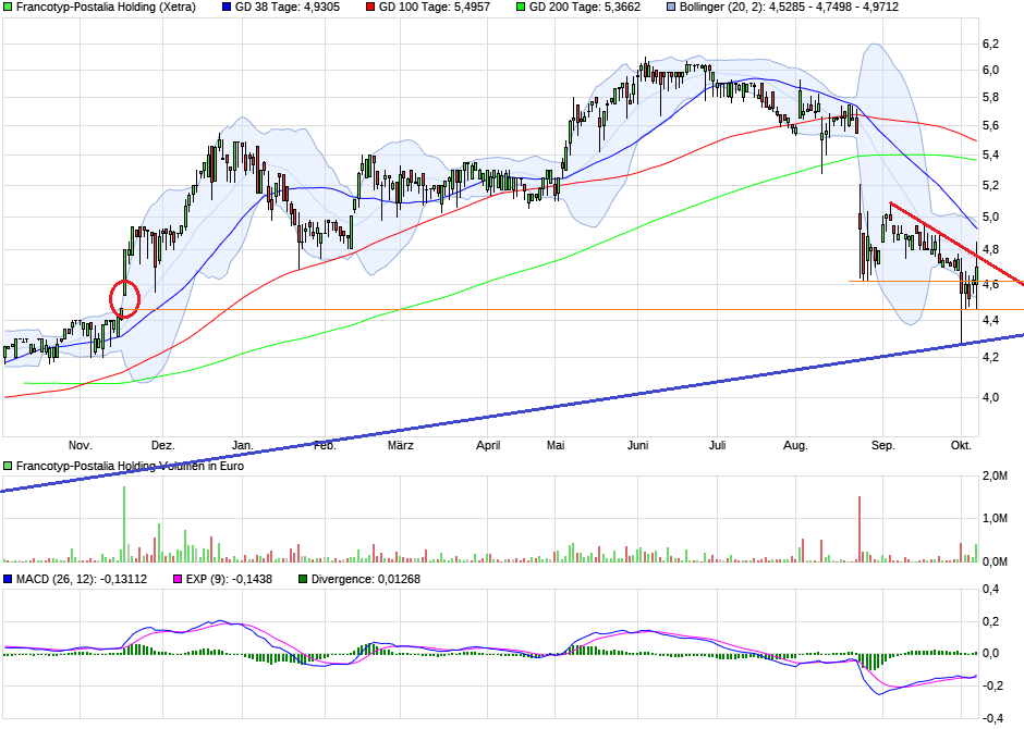 chart_year_francotyp-postaliaholding.png