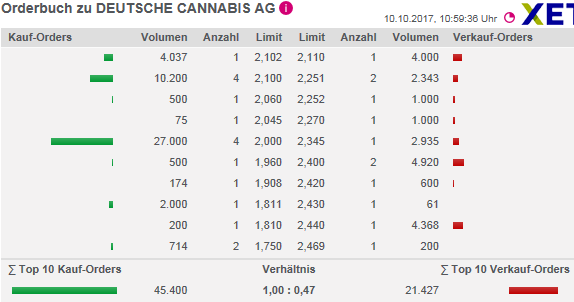 deutsche_cannabis_ag_aktie___orderbuch___xe....png