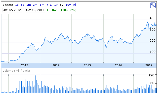 tsla-5y.png