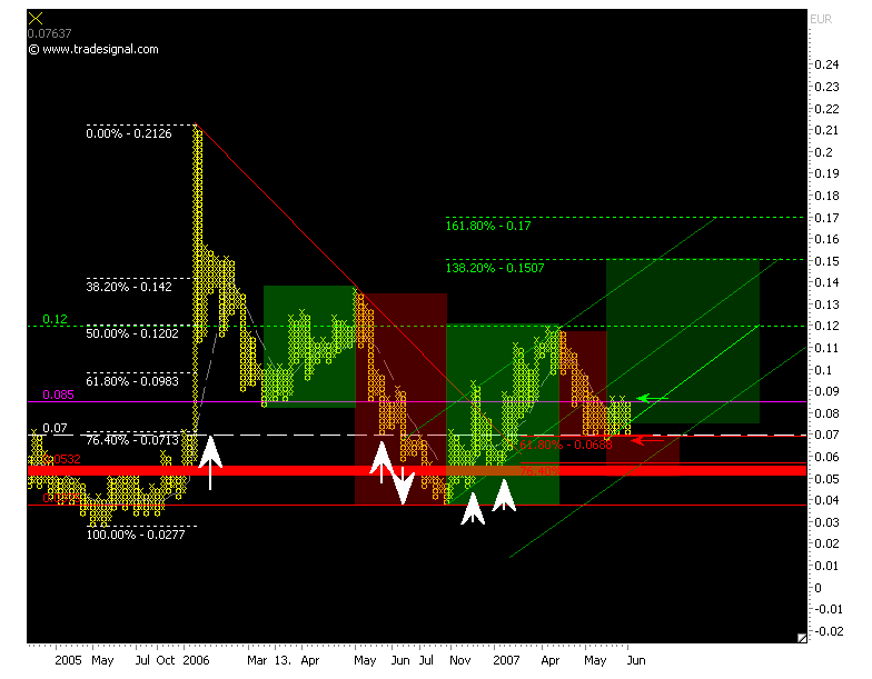 chart_p&f.png