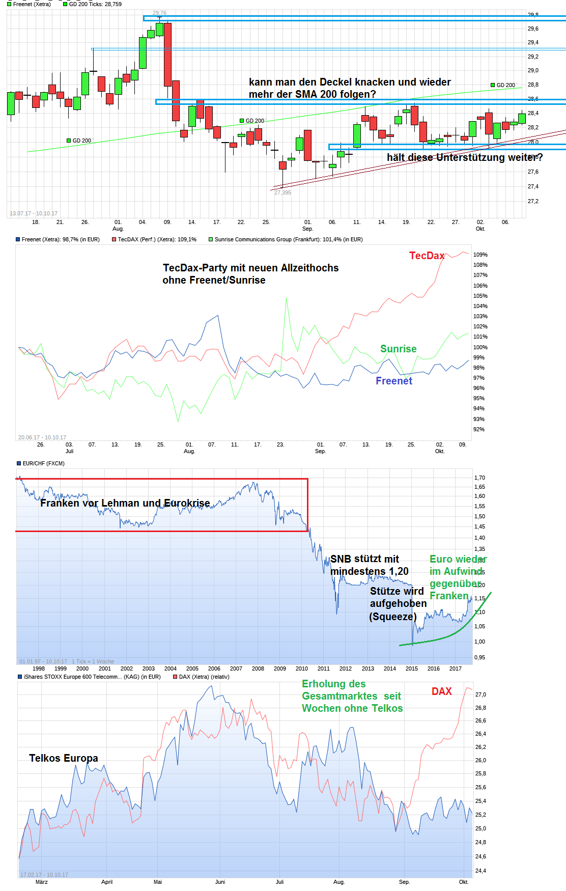 chart_all_eurchfeuro_schweizerfranken.png