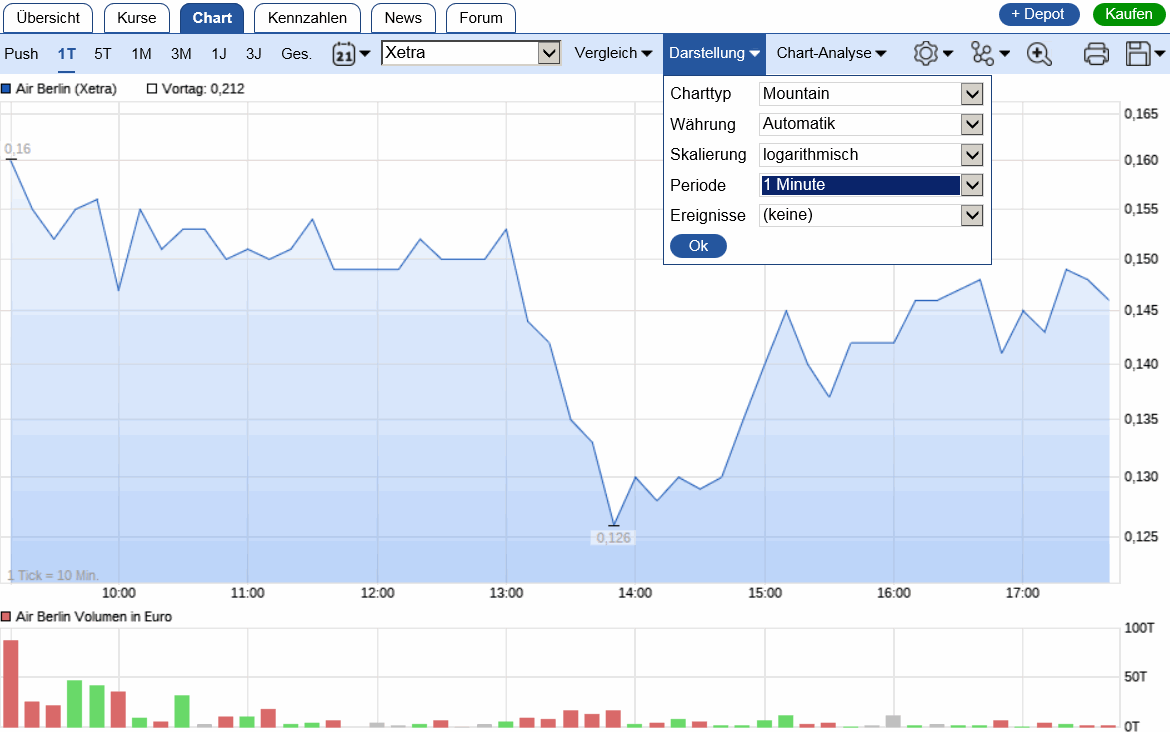 2017-10-10-mit-dem-airberlin-chart-stimmt-....gif