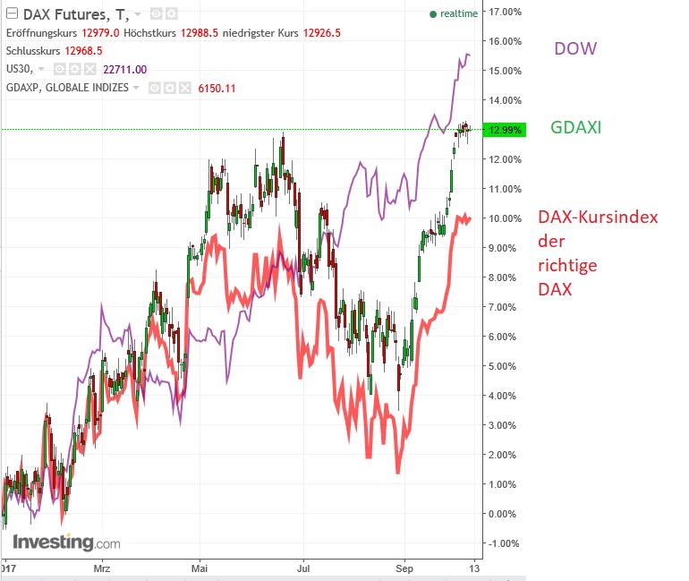 dax_kursindex_versus_dj.jpg