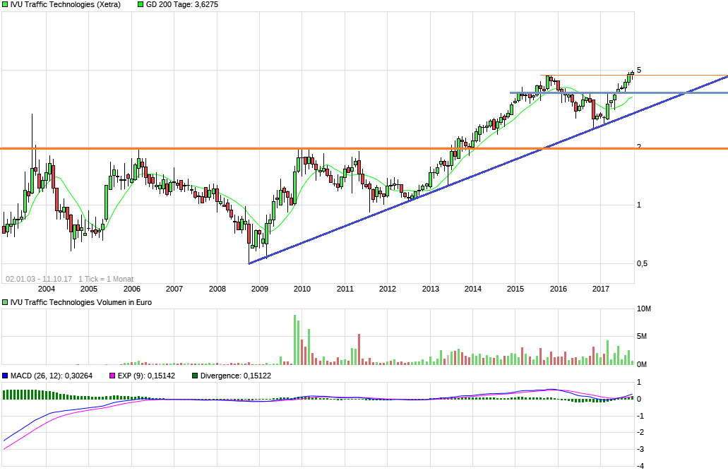 chart_free_ivutraffictechnologies15j.png