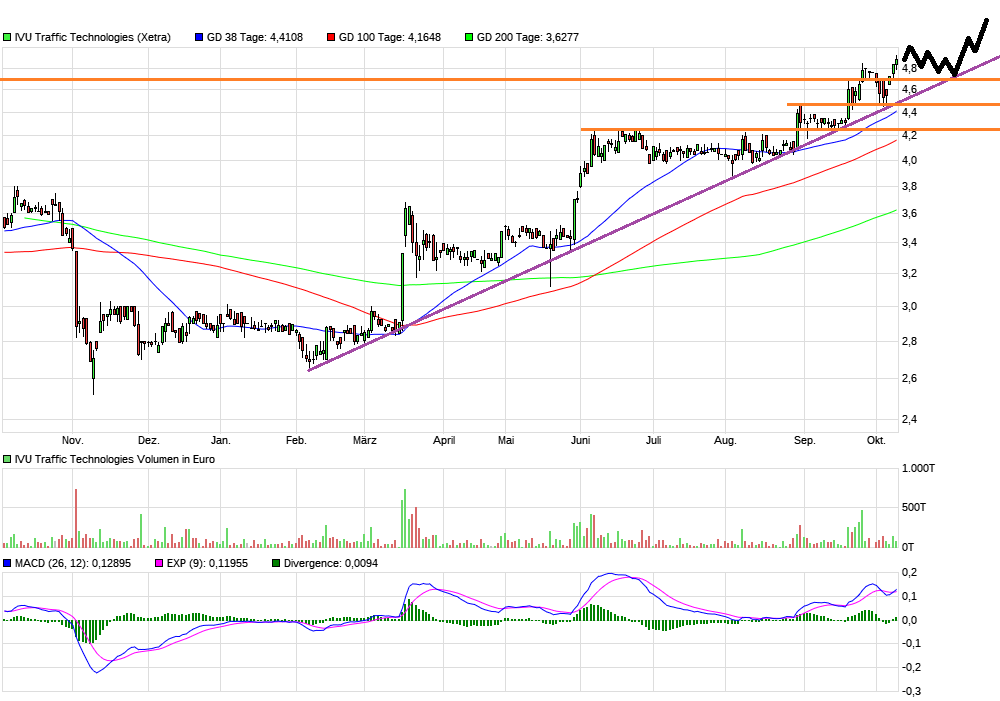 chart_year_ivutraffictechnologies.png