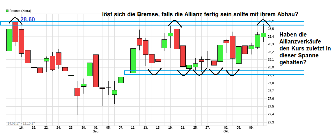 chart_free_freenet.png