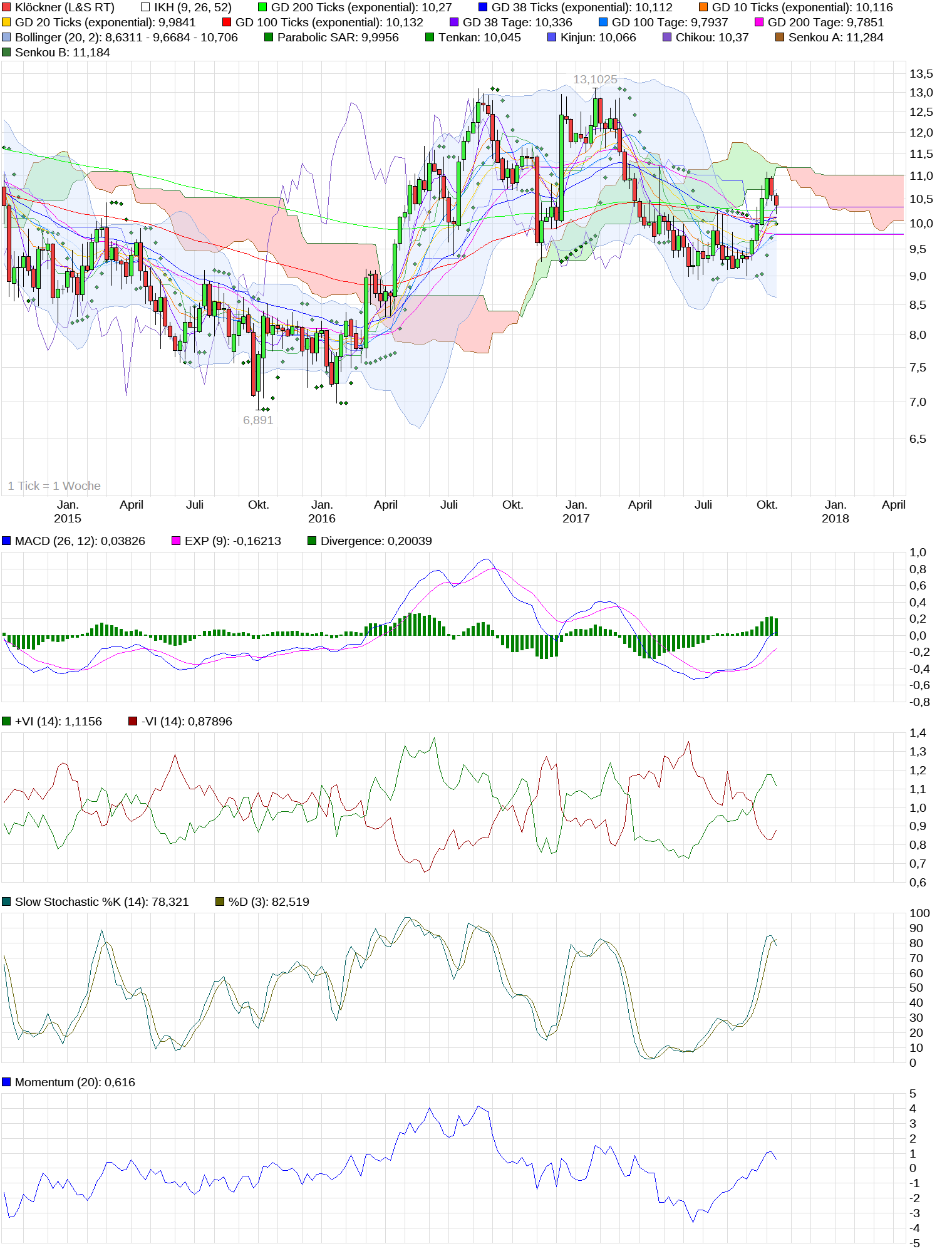 chart_3years_kl__ckner.png