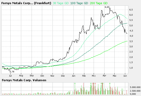 bigchart.png