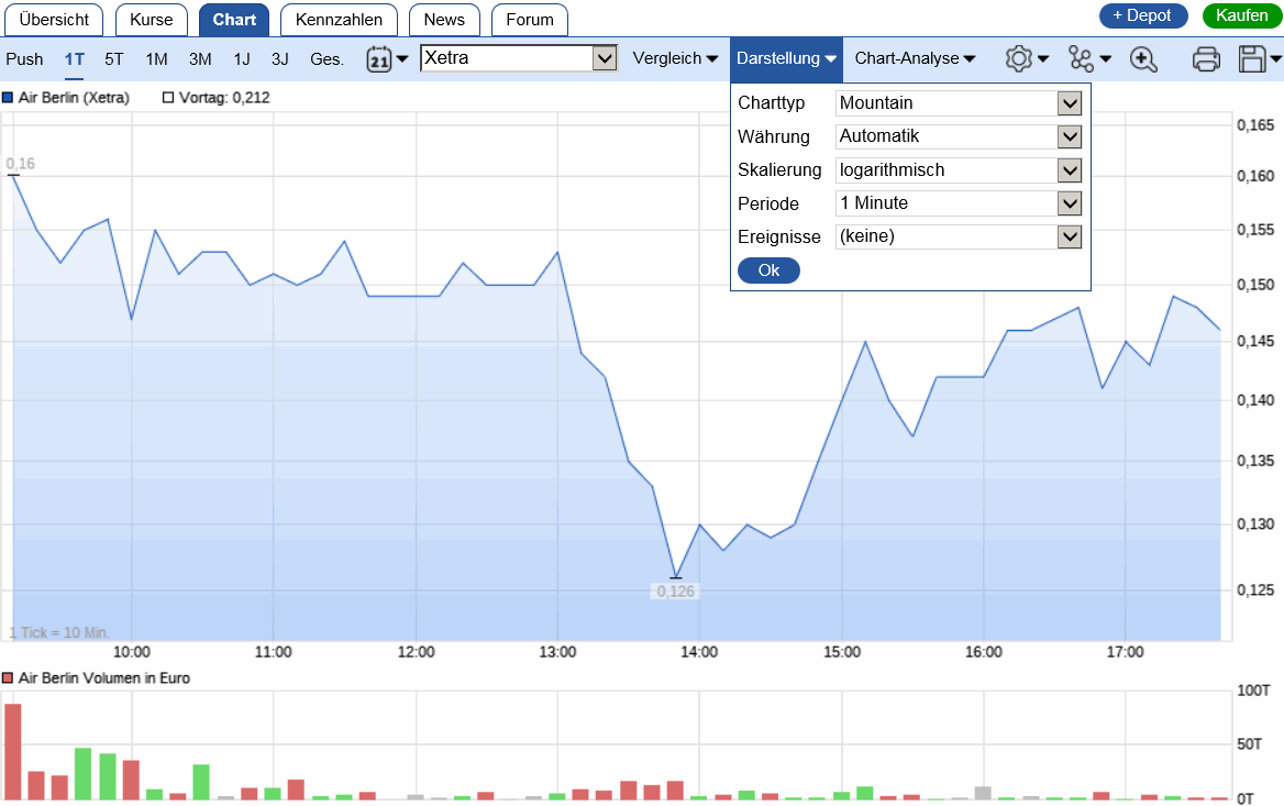 2017-10-10-airberlin-chart-mit-rundungs-fehler.gif