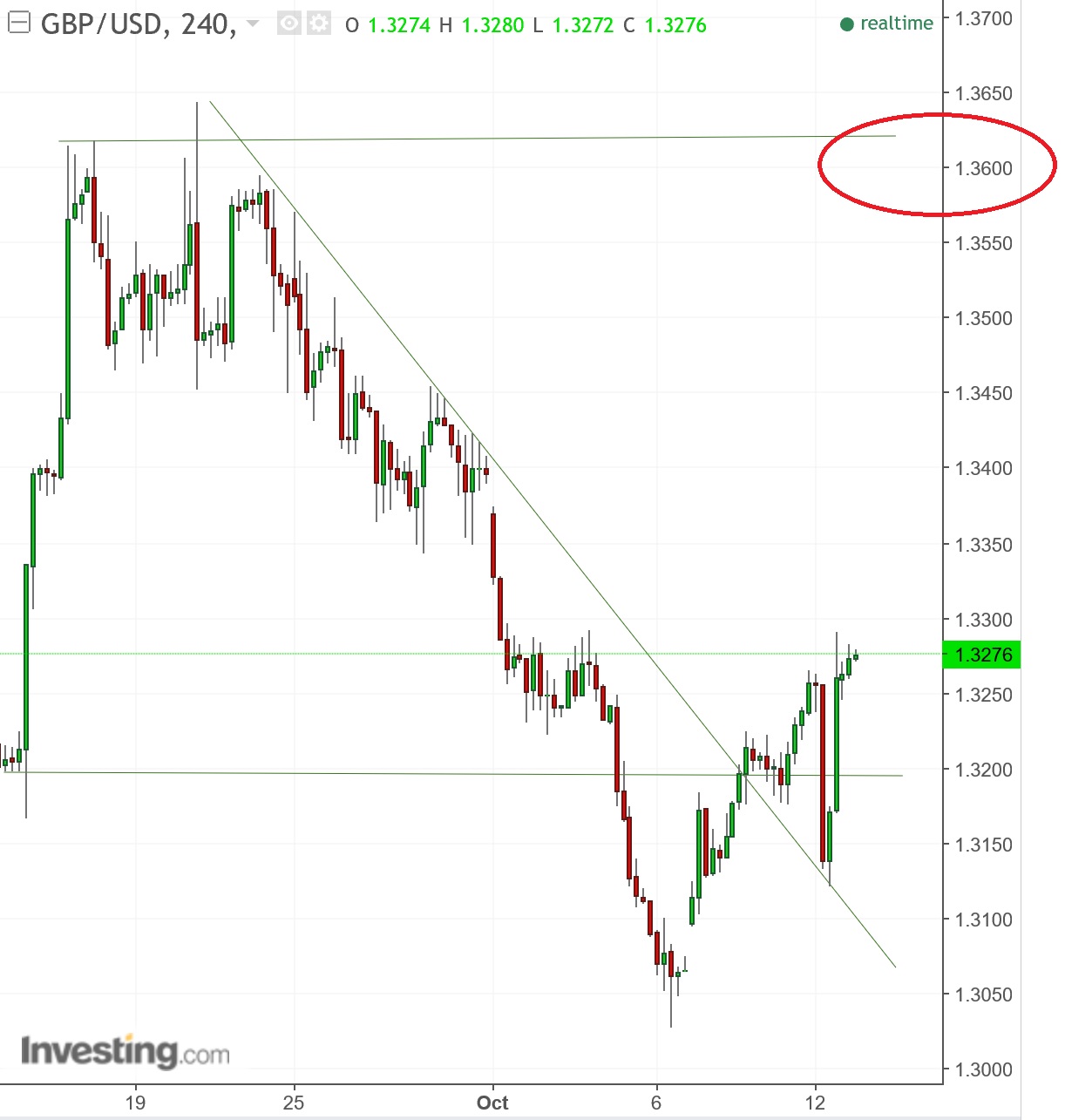 1gbpusd.jpg