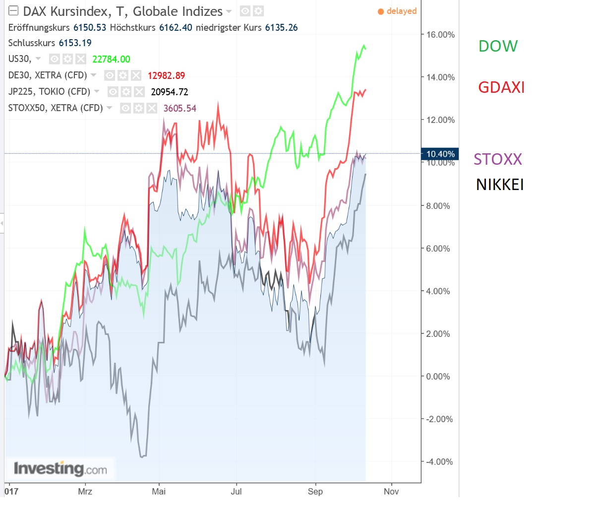 dax_kursindex_versus_dj.jpg