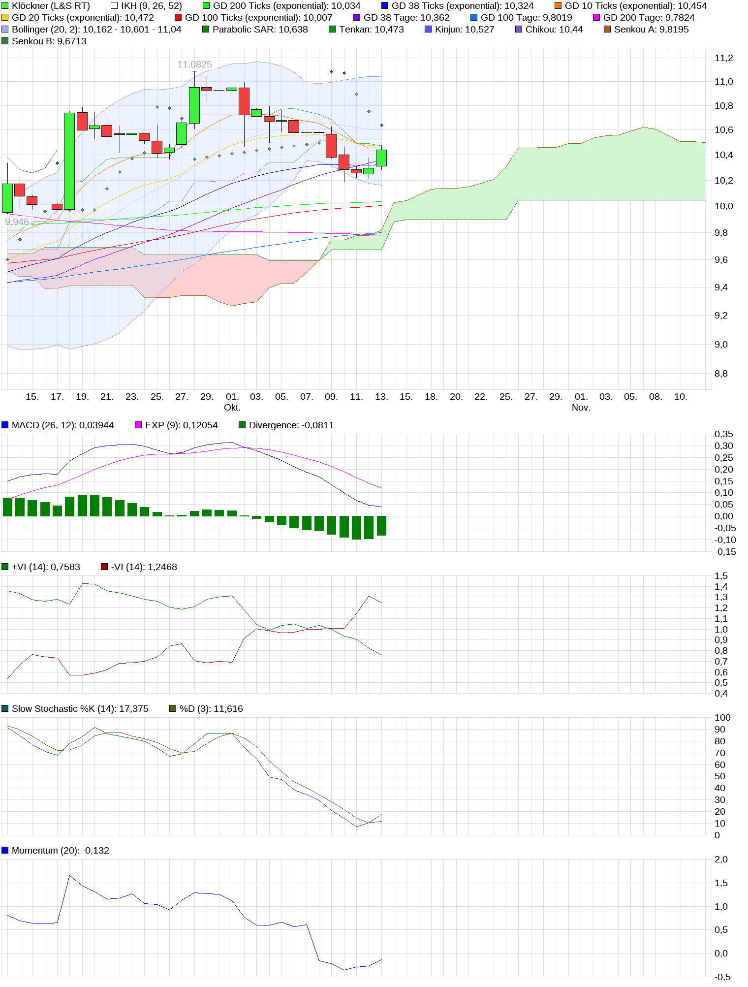 chart_month_kl__ckner.png