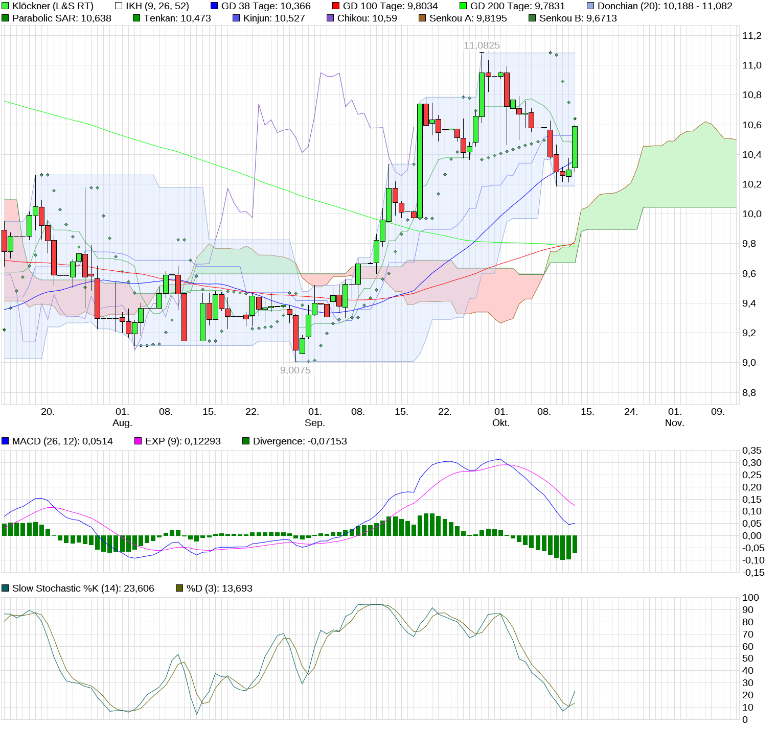 chart_quarter_kl__ckner.png