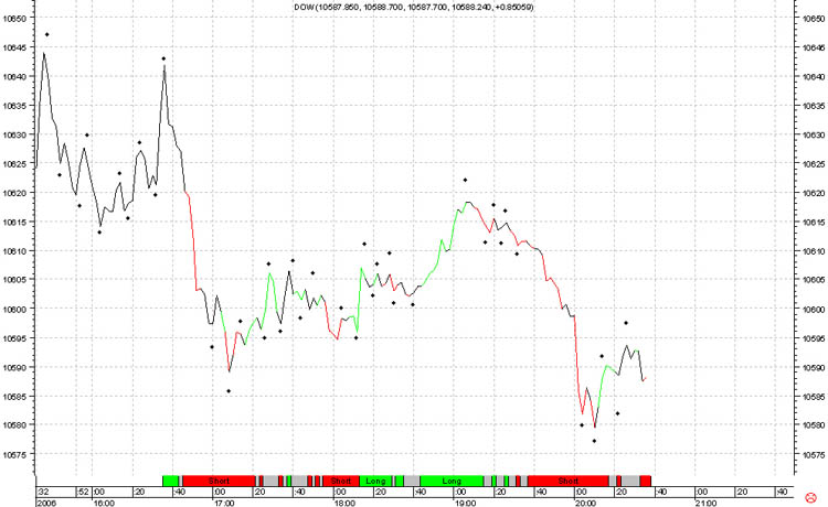 dow_trading_22.jpg