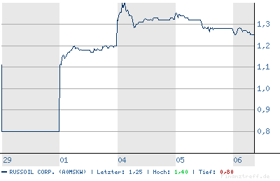 chart.png