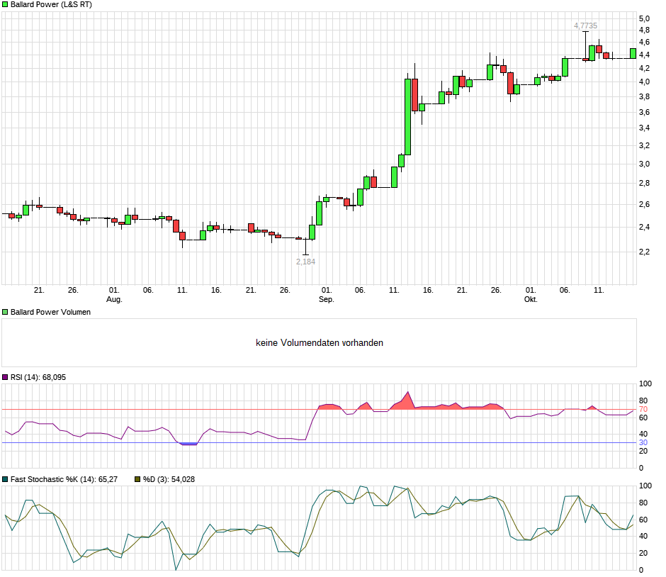 chart_quarter_ballardpower.png