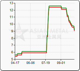 indexamprice4.png