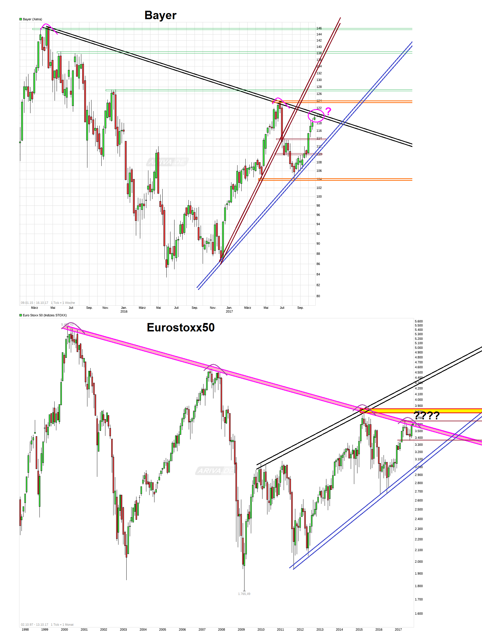 chart_free_eurostoxx50_bayer.png