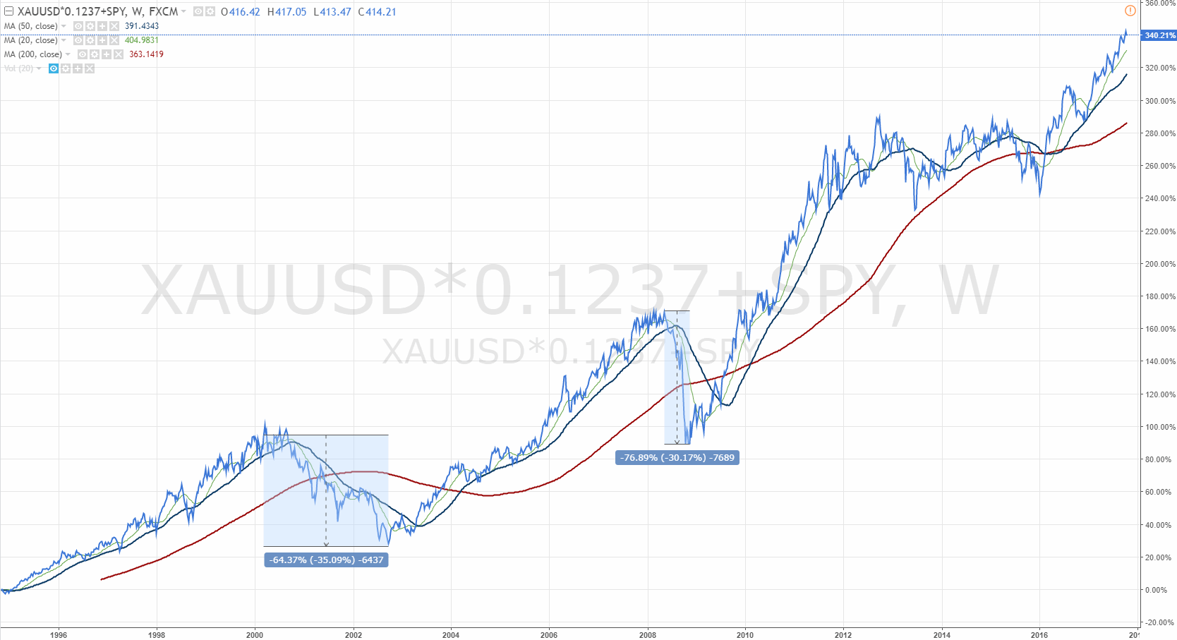 171018-xauusd_spy__seit1995.gif
