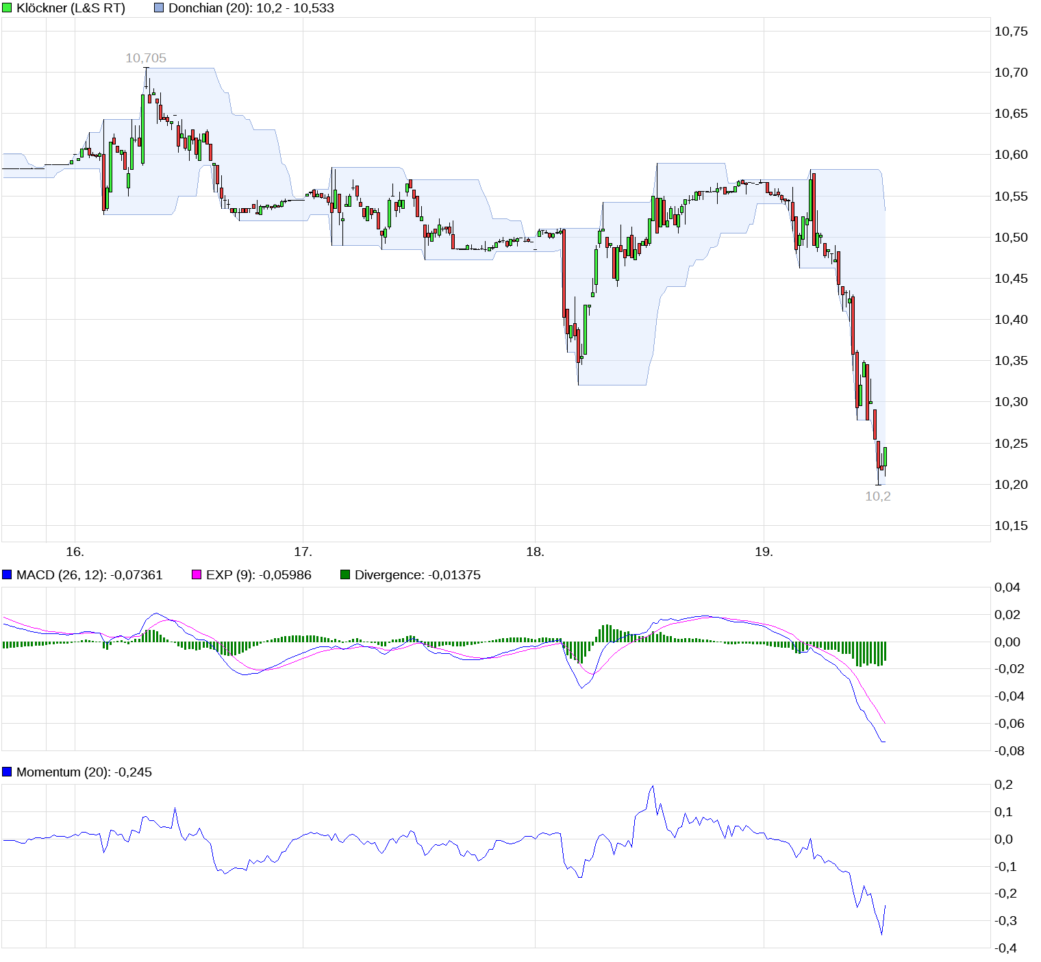 chart_week_kl__ckner.png