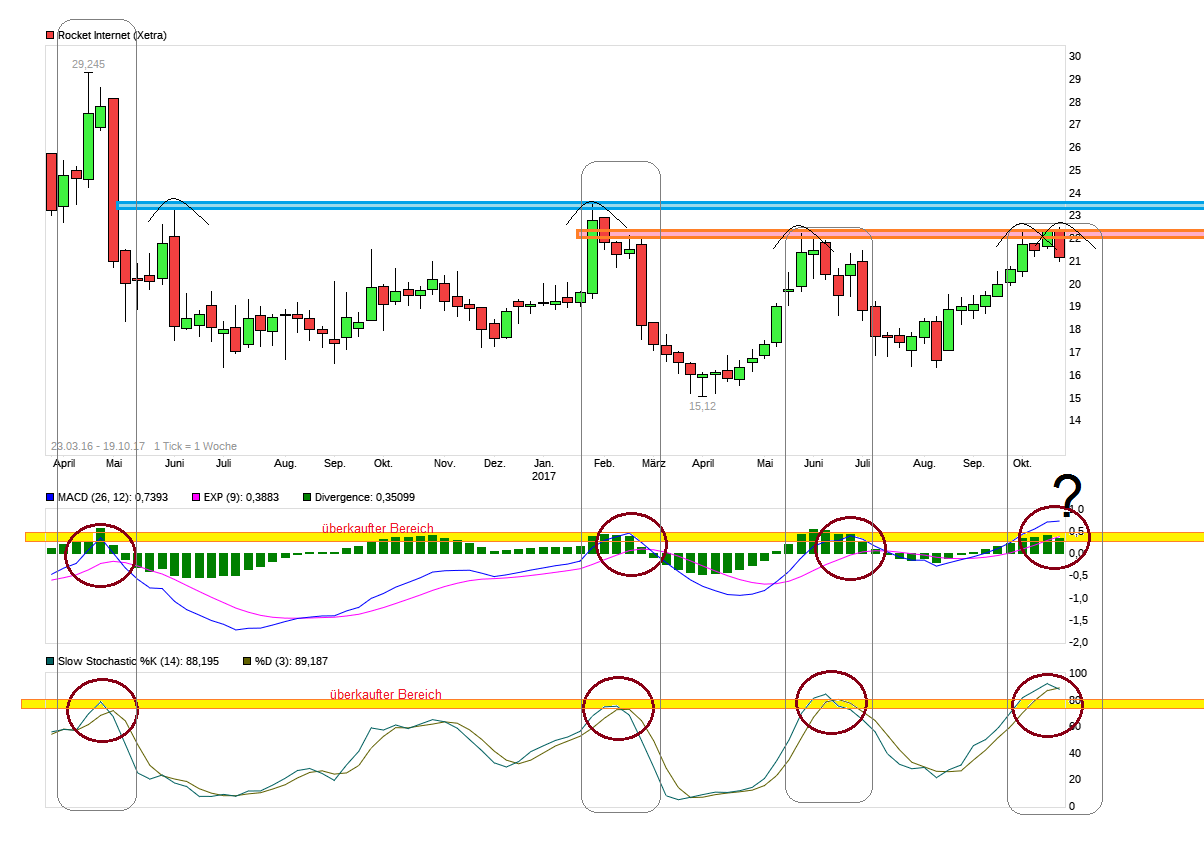 chart_free_rocketinternet.png