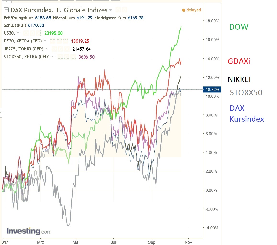 dax_kursindex_versus_dj.jpg