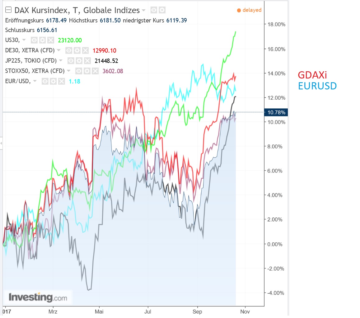 dax_kursindex_versus_dj.jpg